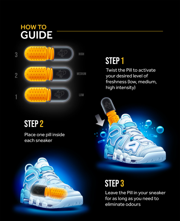 HOW TO Pill steps 1-3
